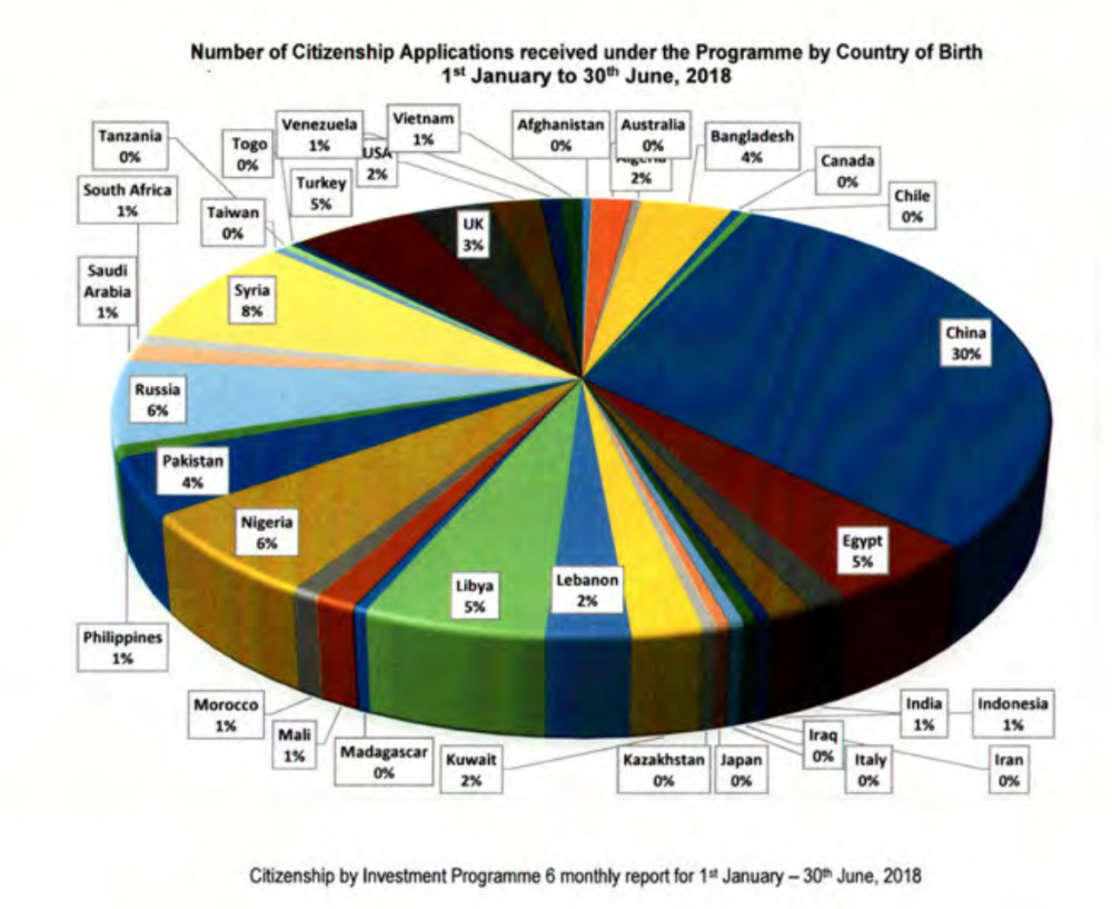 Antigua CIP statistics