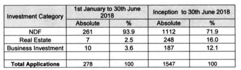 CIP statistics 2018