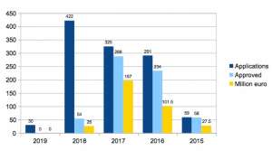 Ireland IIP statistics