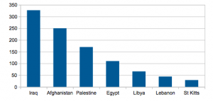 Turkey CBI statistics