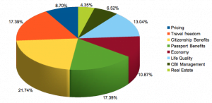 PBS score distribution