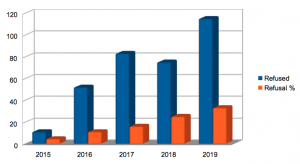 Malta IIP Statistics