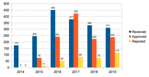 Malta IIP Statistics