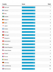 World's Powerful Passports