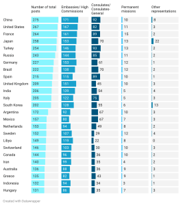 Diplomatic missions