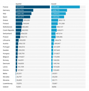 Schengen Visa Statistics