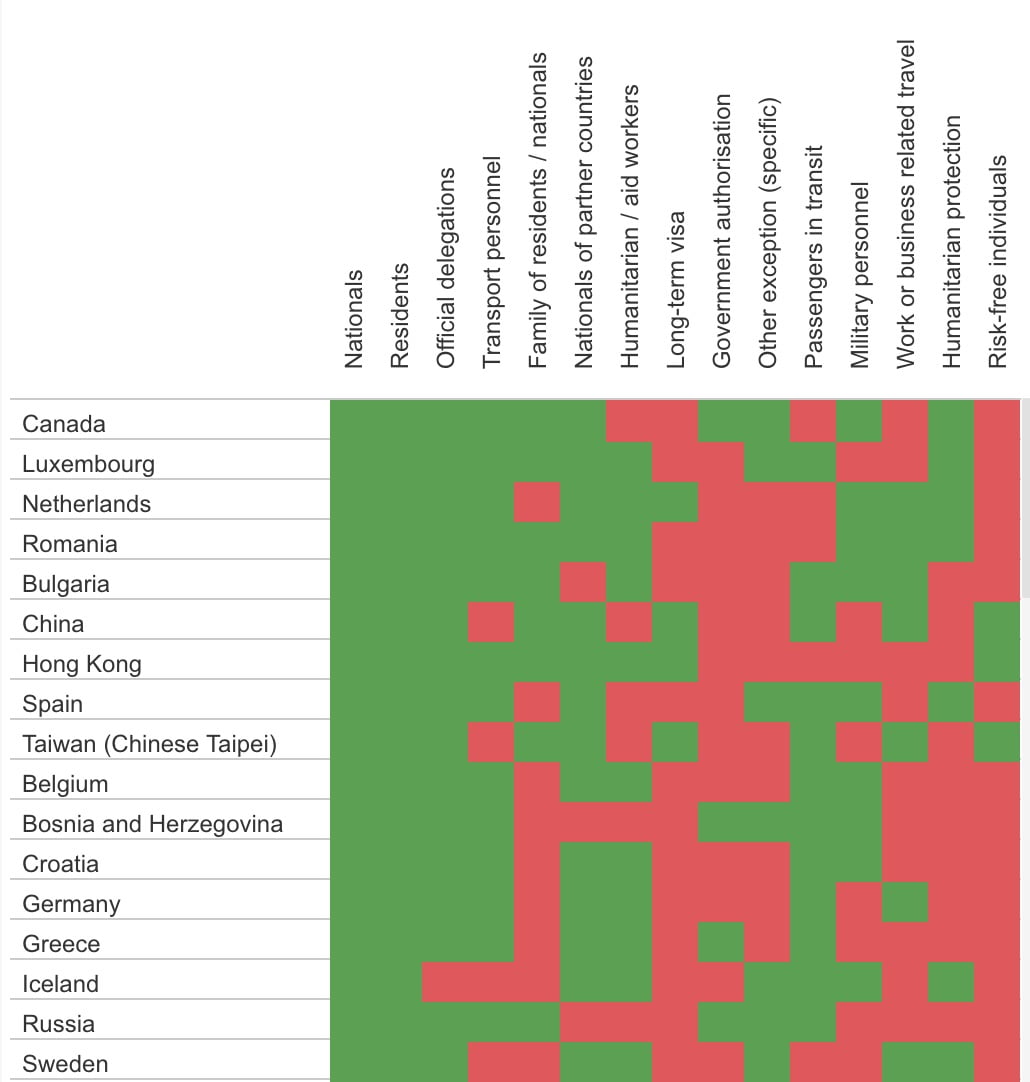 Covid-19 citizen restrictions