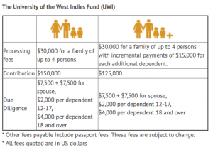 UWI fund prices