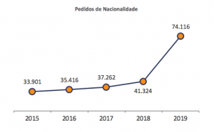 Portugal citizenship