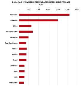 Panama residence permit statistics