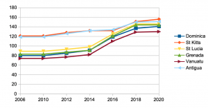 Visa Waivers Chart