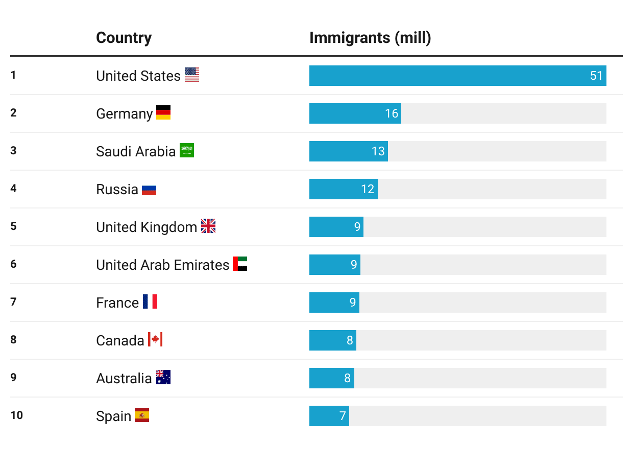 10 Best Countries To Live 2024 Genni Josepha