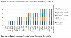 Involuntary loss of EU citizenship