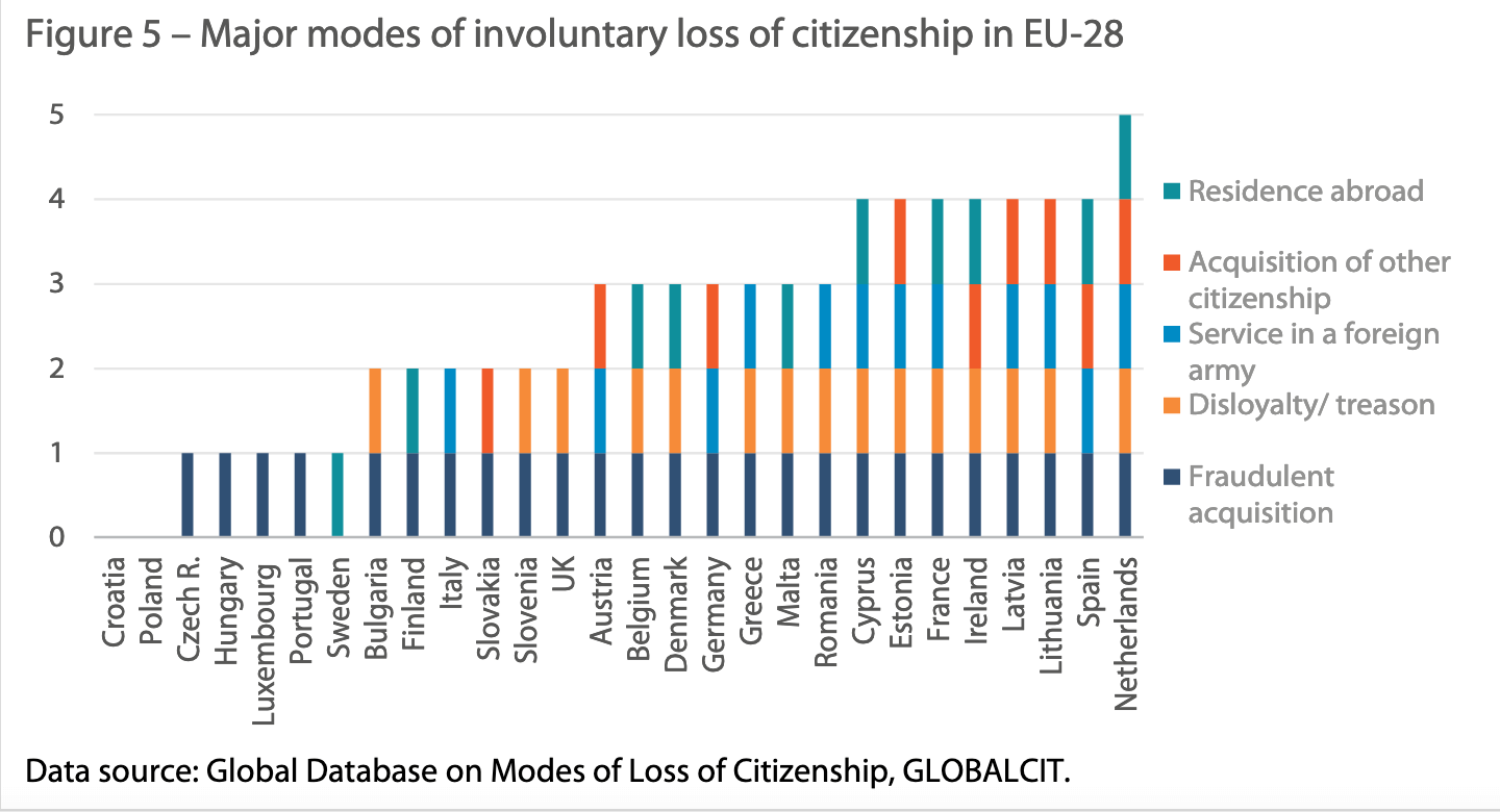 Involuntary loss of EU citizenship