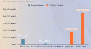 CIP Report