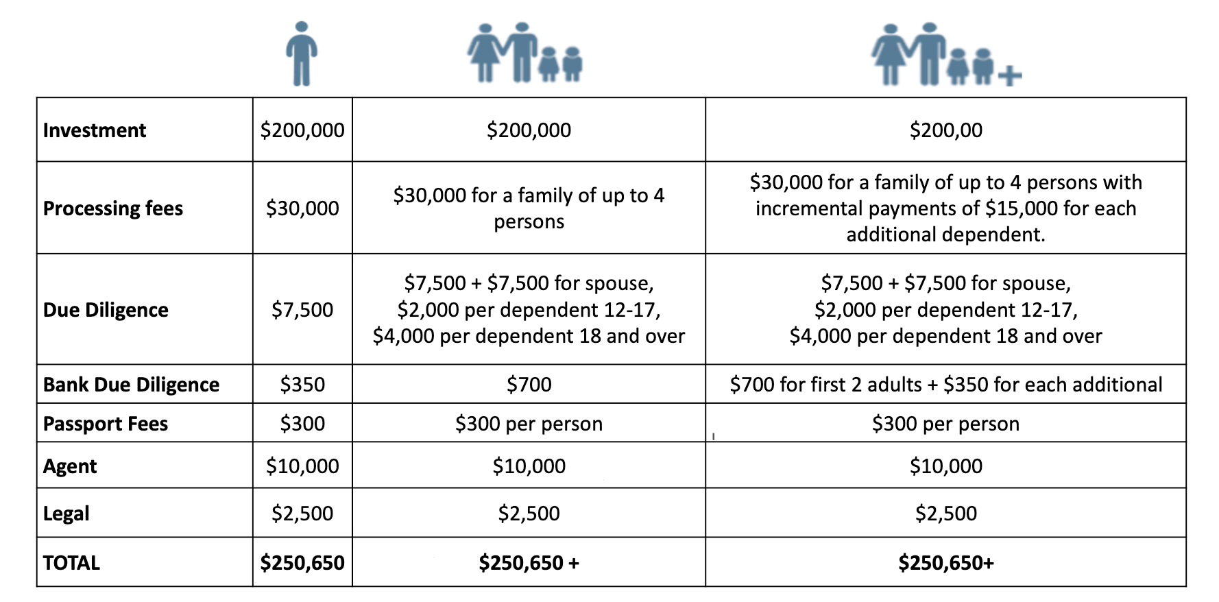 Hodges Bay Prices