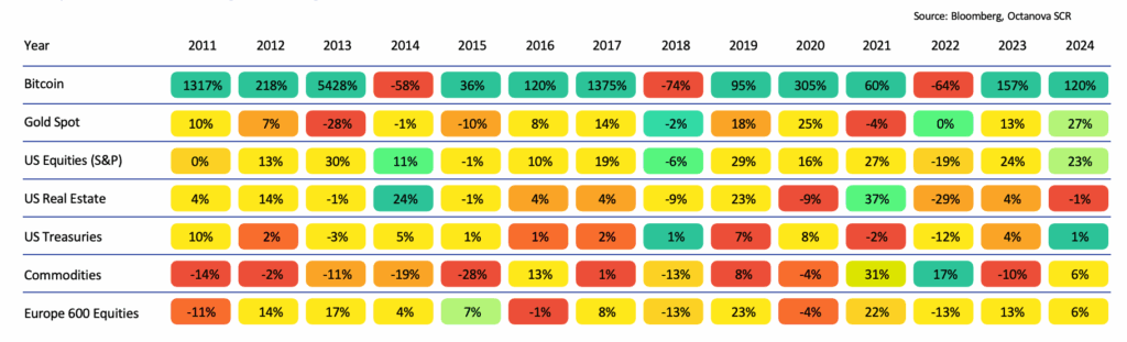 Horizon fund performance