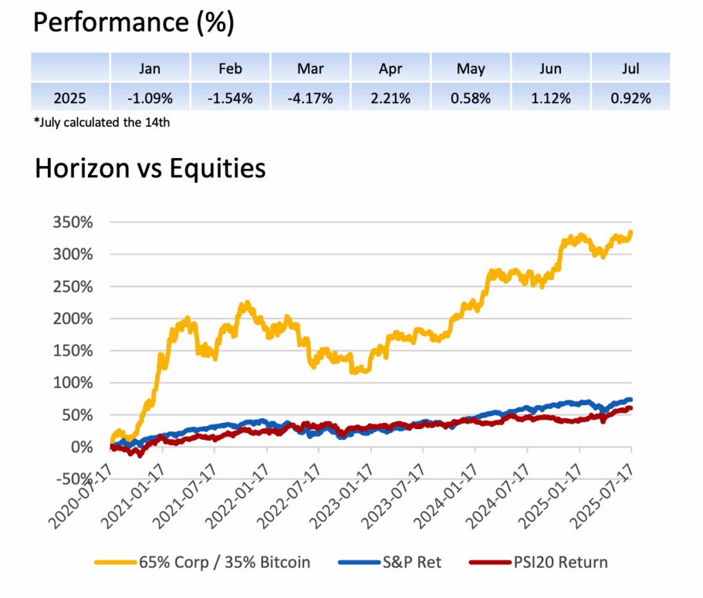 Performance data